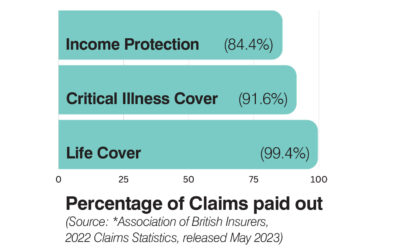 Importance of Protection