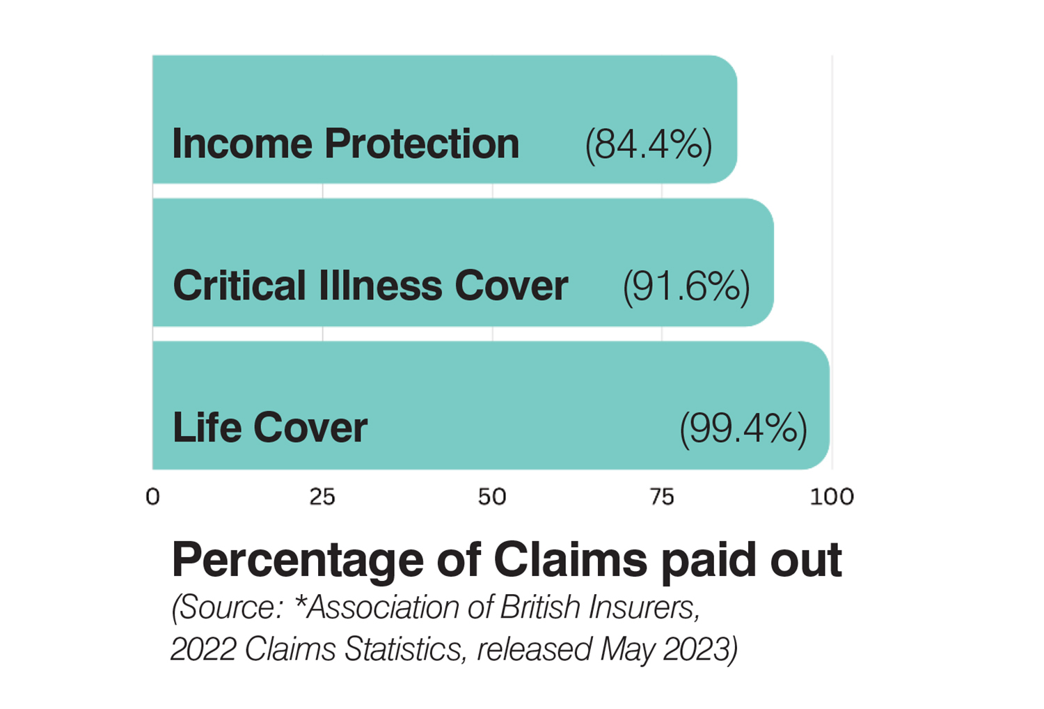 Importance of Protection