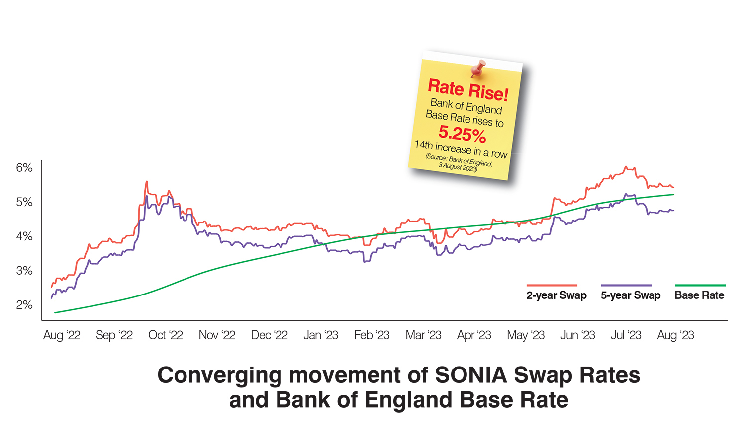 Here to help…Summer 2023